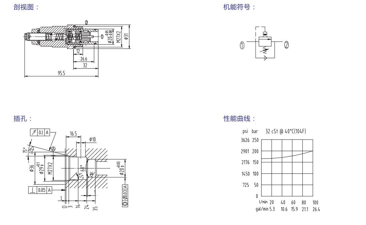 CYF1H-20 溢流閥